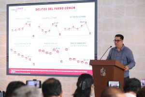 Reportan caída en homicidios dolosos en Tabasco; gobierno atribuye resultados a estrategia coordinada